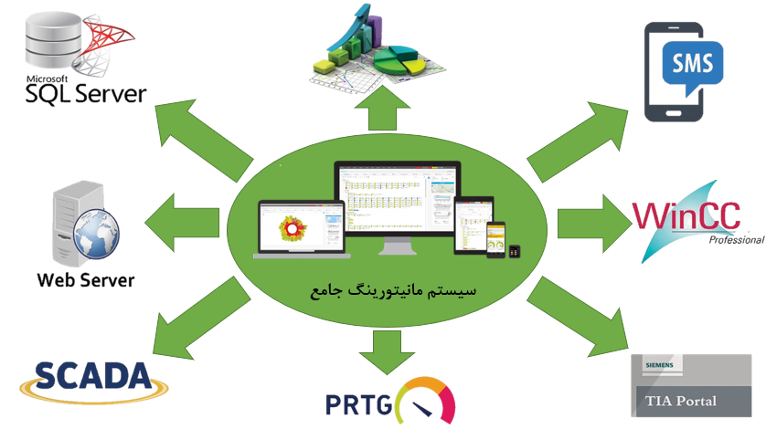 AKO Web Monitoring 2
